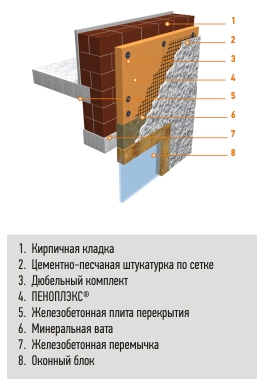 схема утепления фасада