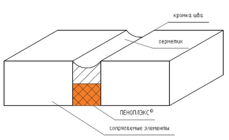 Основные элементы конструкции деформационного шва